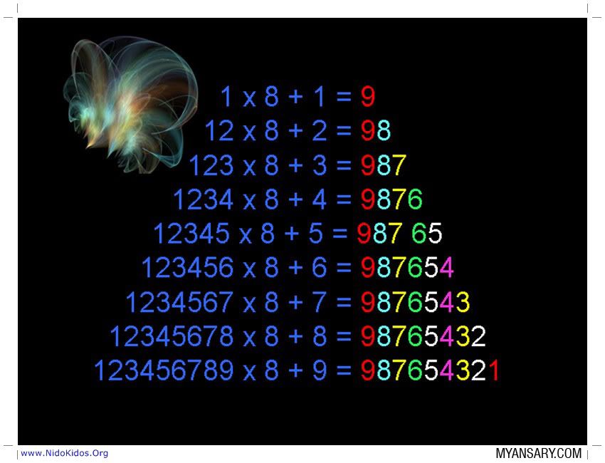 The Beauty of Mathematics