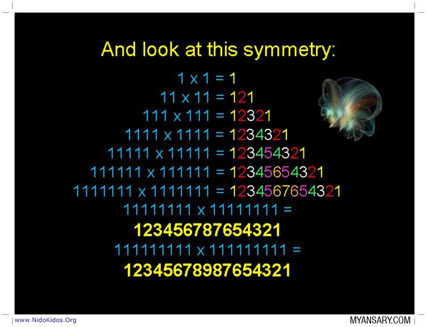 The Beauty of Mathematics